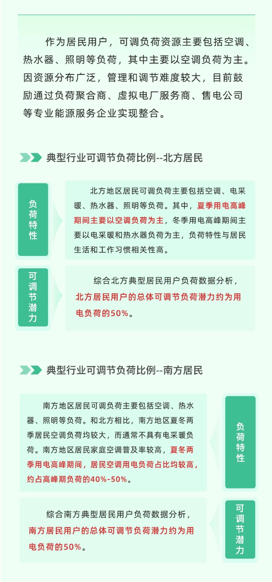 科普 | 新型电力系统中，怎样做到负荷“调得动”？