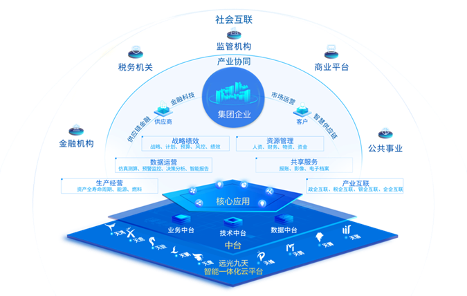 亿万先生软件携新一代企业数字核心系统亮相2023数交会