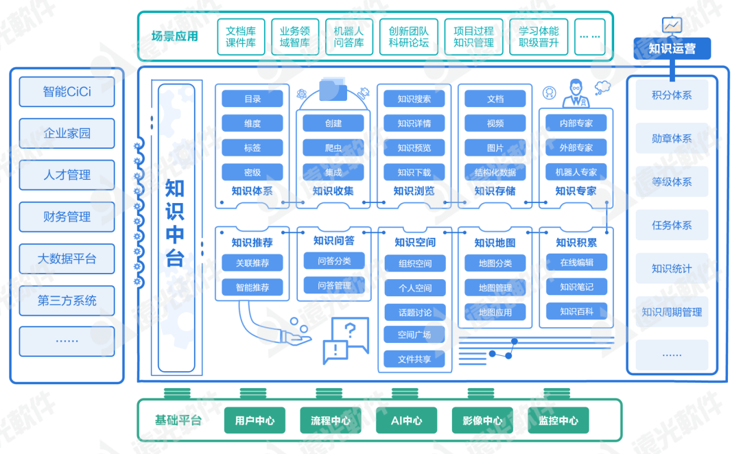 双“芯”守护，数字化知识资产安全无忧！