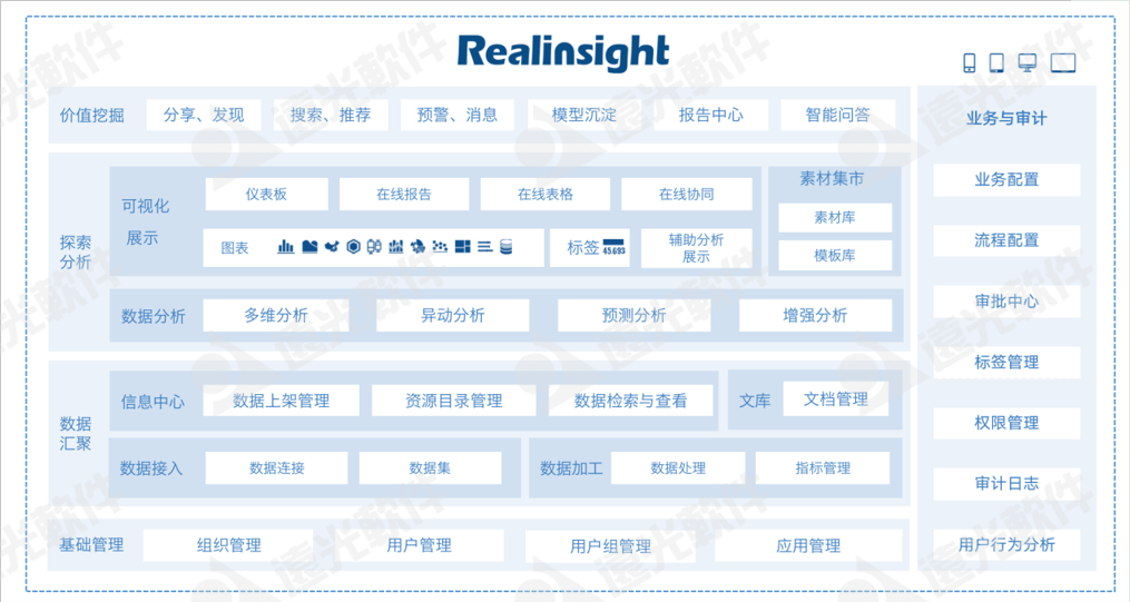 亿万先生软件多个产品入选中国信通院《高质量数字化转型产品及服务全景图》