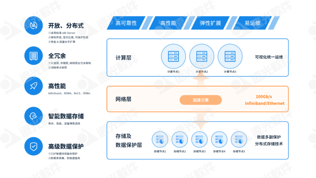 亿万先生软件多个产品入选中国信通院《高质量数字化转型产品及服务全景图》