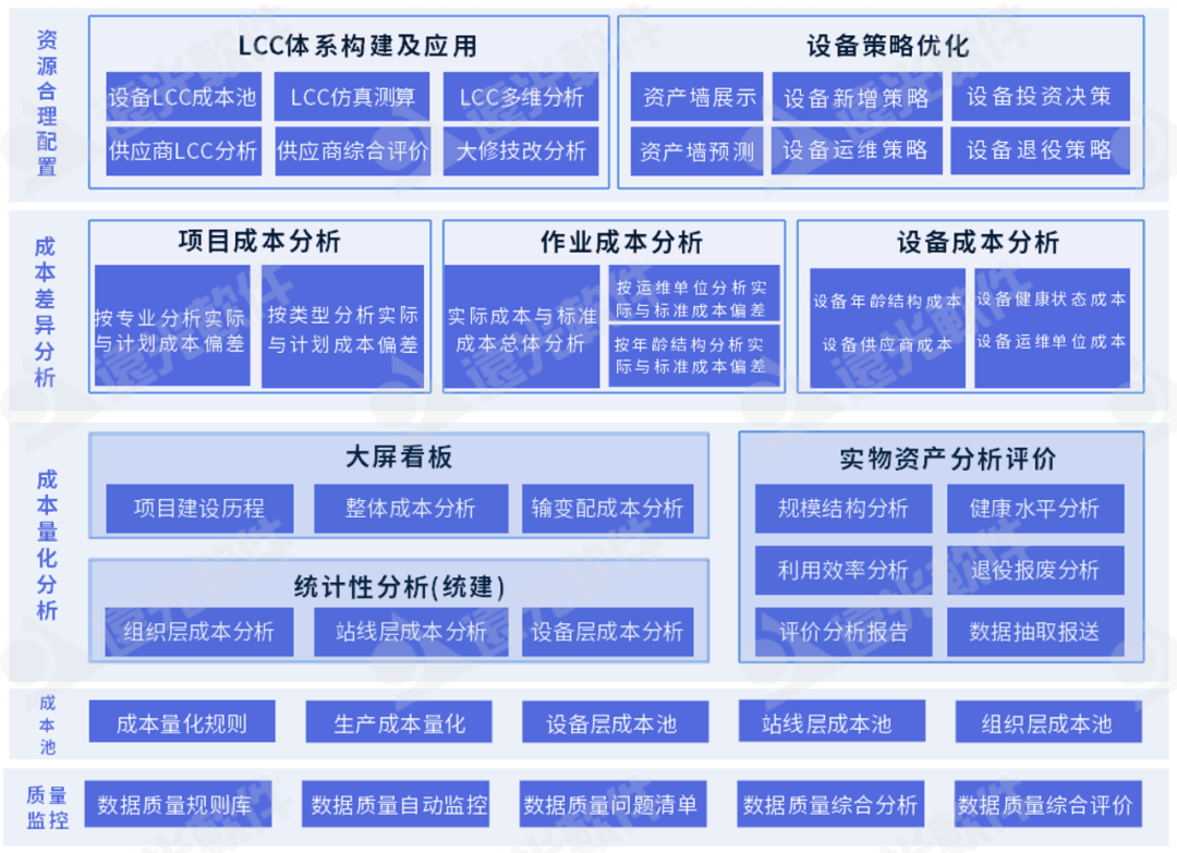 亿万先生设备精益管理：成本归集精准量化，分析评价科学多维