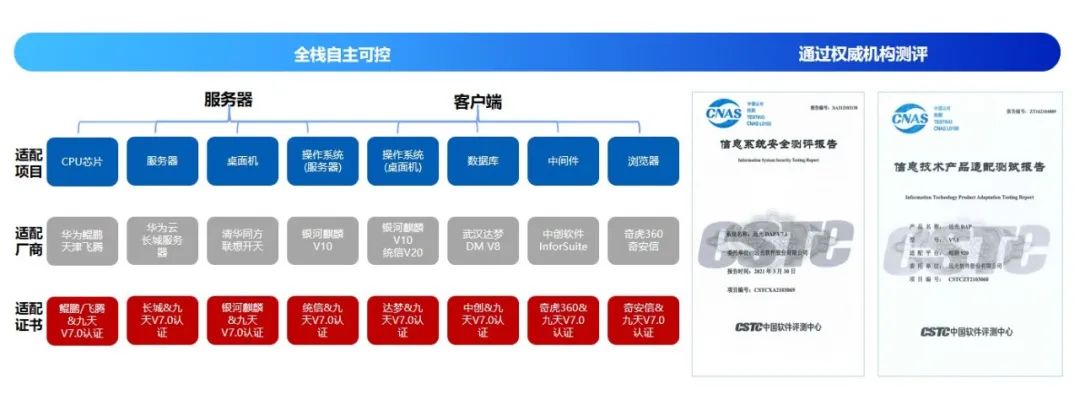 亿万先生DAP入选“新型电力系统数字技术优秀案例”