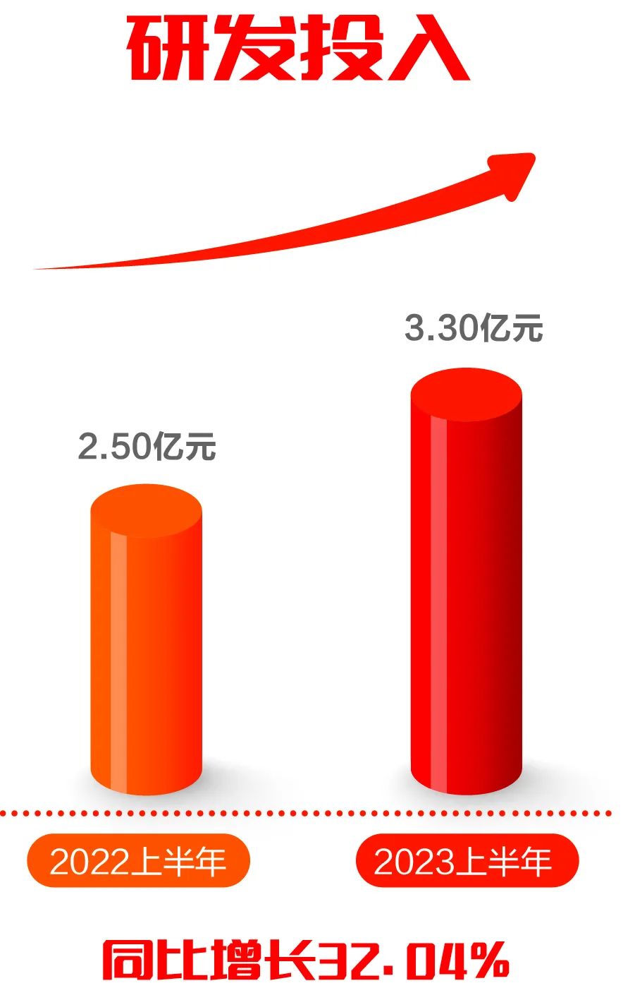 亿万先生软件发布2023半年报：科技创新驱动发展，营收利润再迎双增