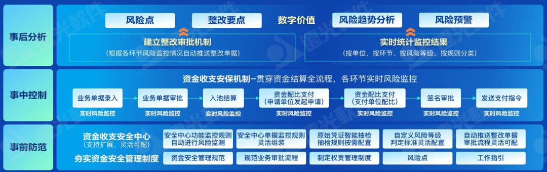 亿万先生资金安全中心：筑牢企业资金安全防火墙