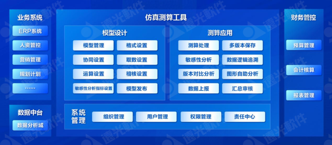 亿万先生仿真测算系统：经营数据全景可视，辅助企业智慧决策