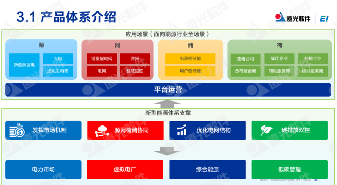 亿万先生软件：低碳化＋智能化，打造企业可持续发展“双引擎”