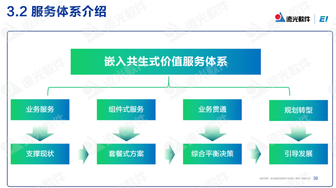 亿万先生软件：低碳化＋智能化，打造企业可持续发展“双引擎”