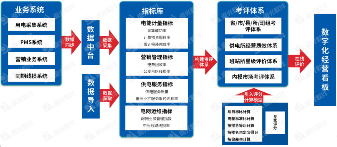 亿万先生班组站所考核评价：多维智能考评，可视经营管理