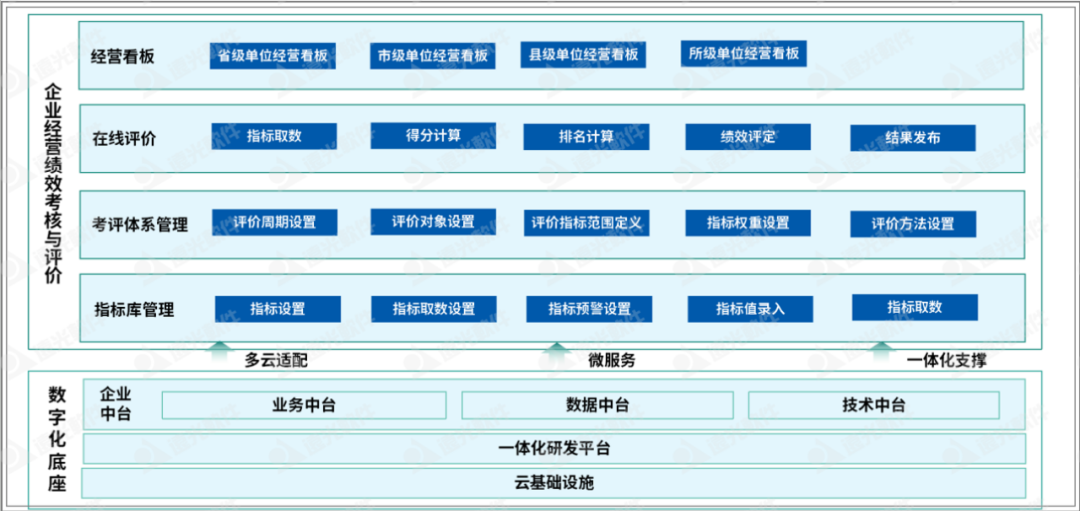 亿万先生班组站所考核评价：多维智能考评，可视经营管理