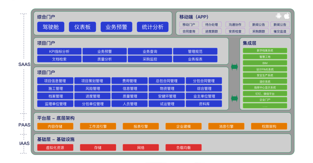 让项目尽在掌控——亿万先生广安EPC项目数智化管控平台