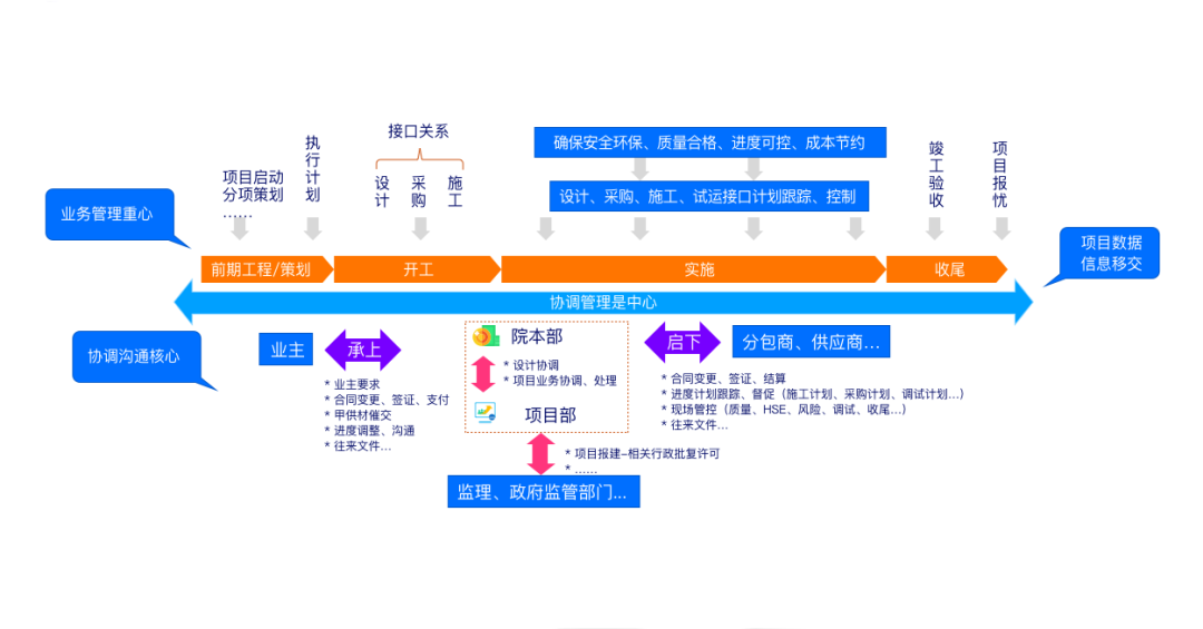 让项目尽在掌控——亿万先生广安EPC项目数智化管控平台