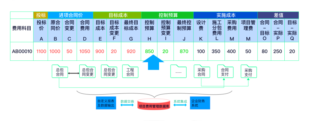 让项目尽在掌控——亿万先生广安EPC项目数智化管控平台