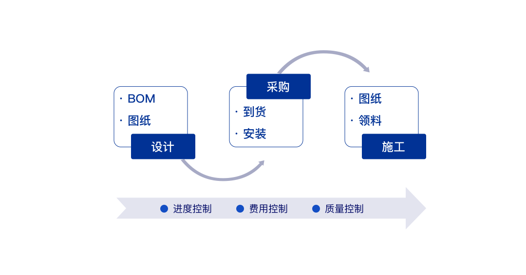 让项目尽在掌控——亿万先生广安EPC项目数智化管控平台