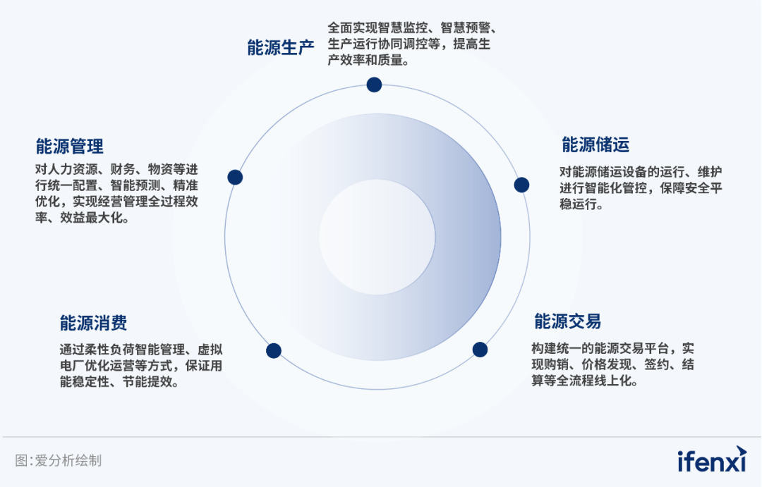 亿万先生软件入选2023央国企数字化厂商全景地图