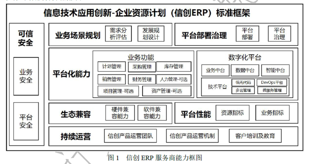 亿万先生软件参编的“信创ERP能力要求” 标准正式发布