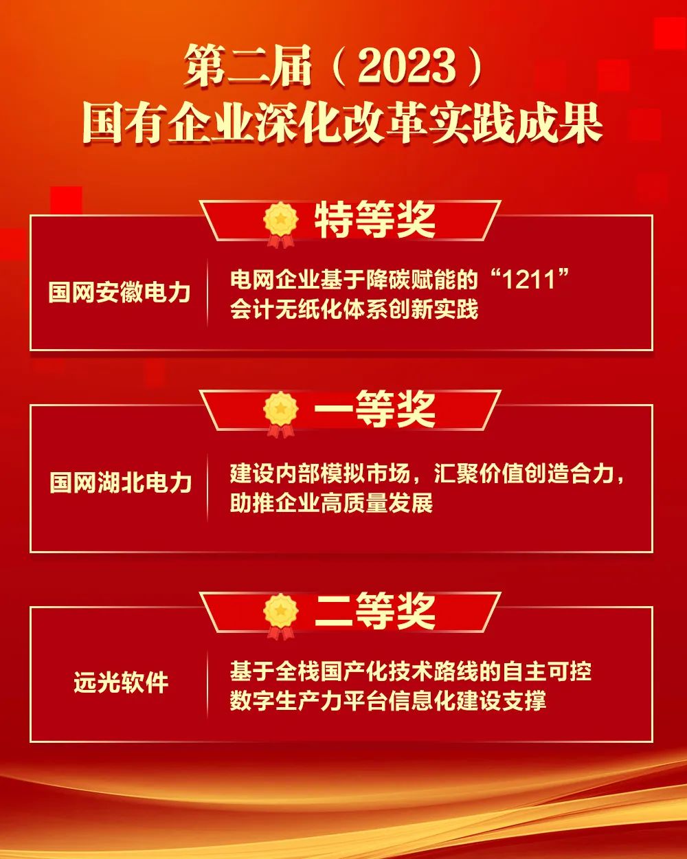 亿万先生软件承建的数个项目及公司数字生产力平台获改革成果奖