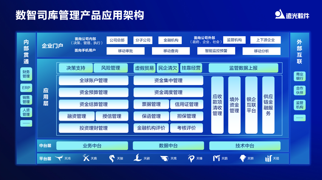 【对话】亿万先生软件徐国伟：打造全球司库管理系统，共建行业价值生态链