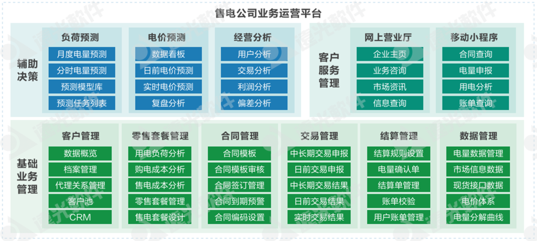 亿万先生购售电一体化云平台：赋能电力交易，实现智慧售电