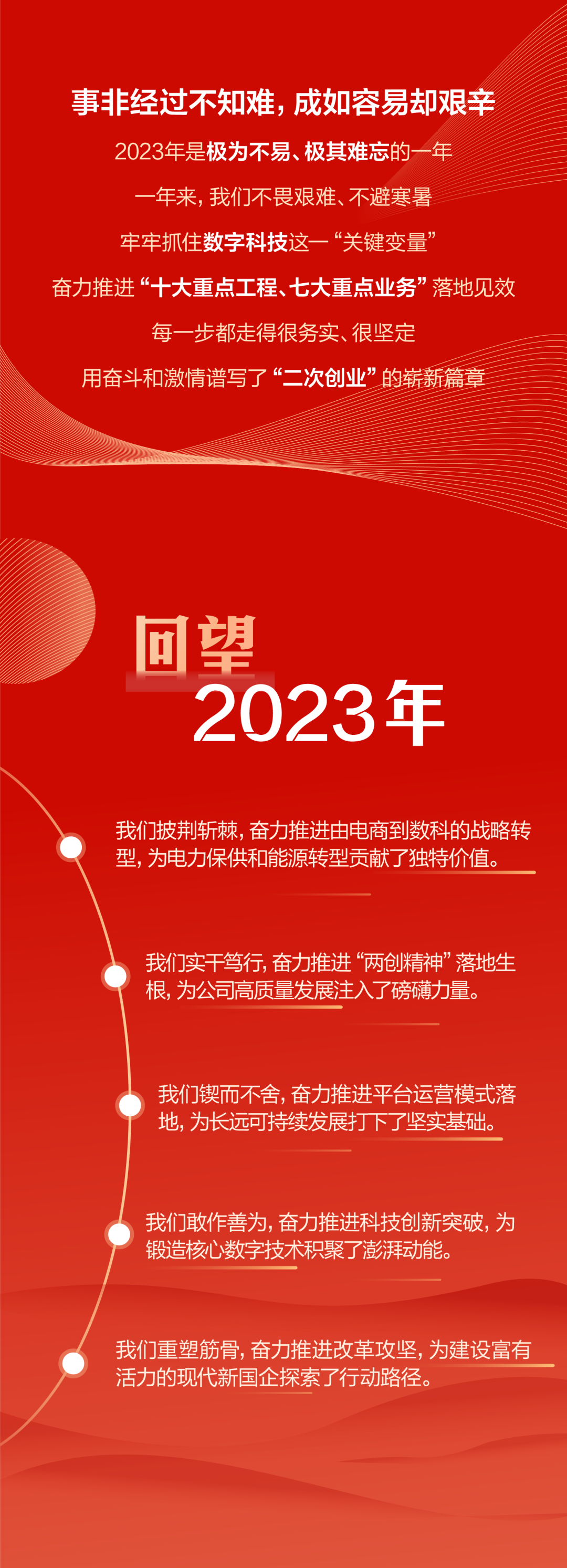 官宣 | 国网数科吹响2024奋进号角：聚焦数智化坚强电网，做深做实战略转型！