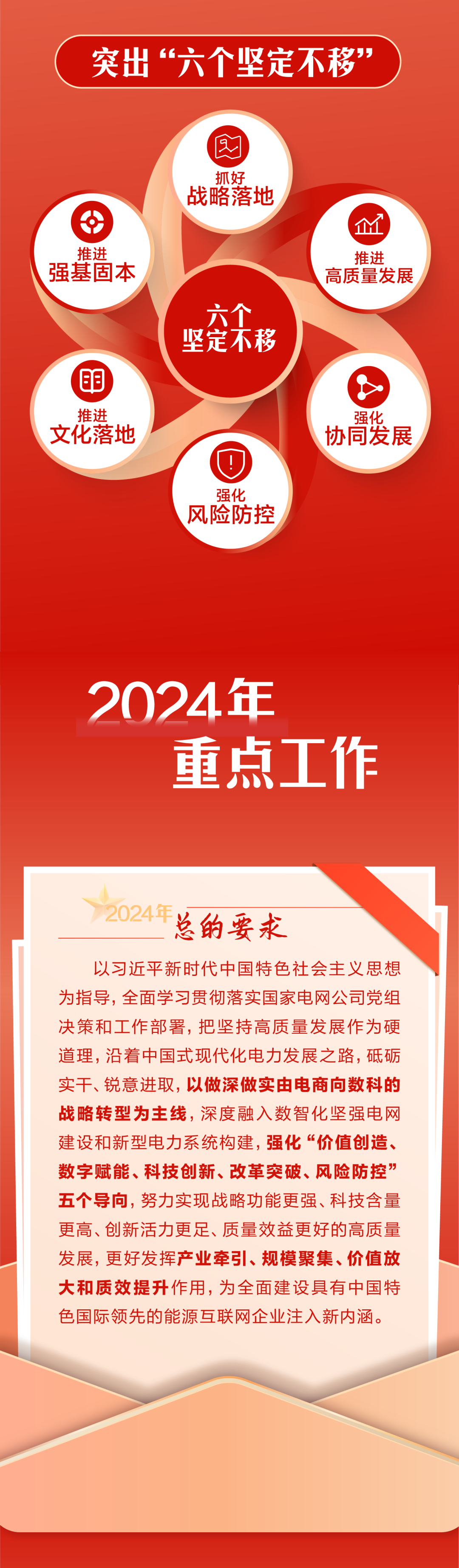 官宣 | 国网数科吹响2024奋进号角：聚焦数智化坚强电网，做深做实战略转型！