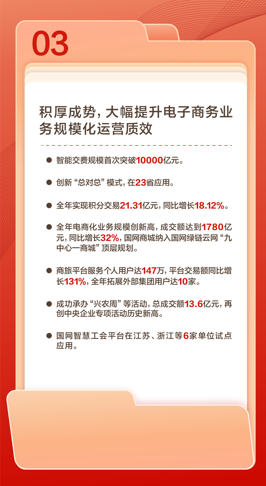 官宣 | 国网数科吹响2024奋进号角：聚焦数智化坚强电网，做深做实战略转型！