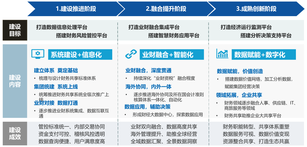 中国电力建设集团司库体系建设实践