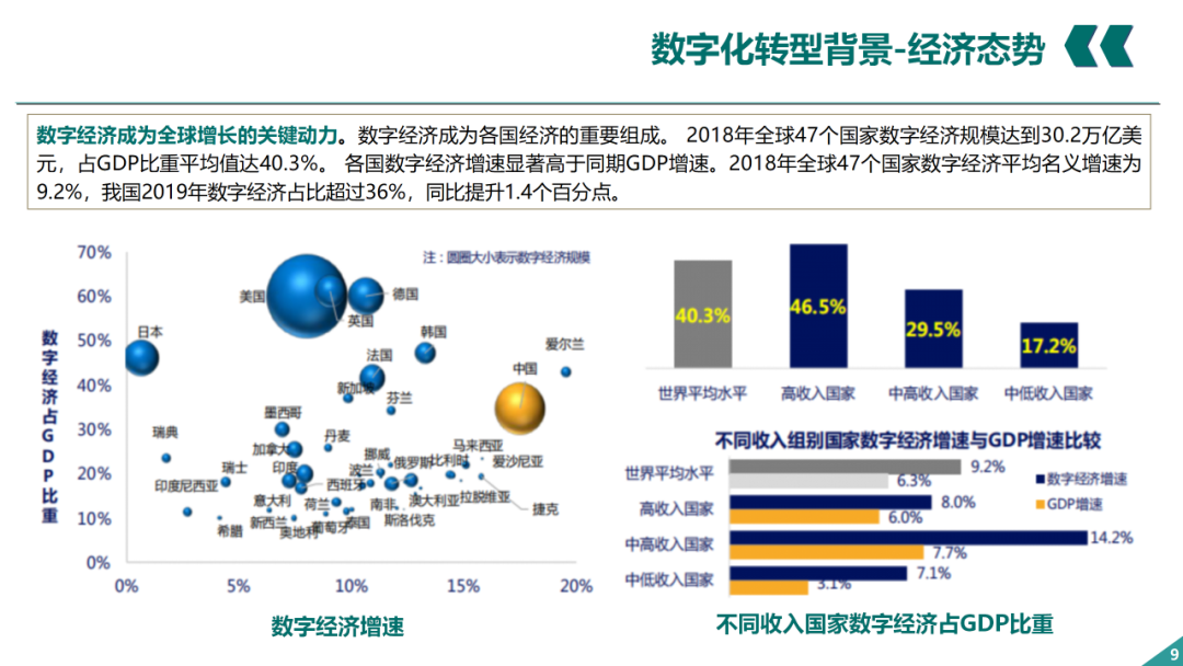 辛保安：国家电网数字化转型的认识与实践