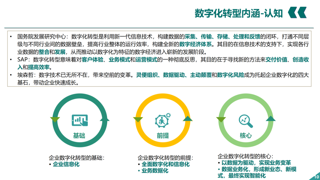 辛保安：国家电网数字化转型的认识与实践