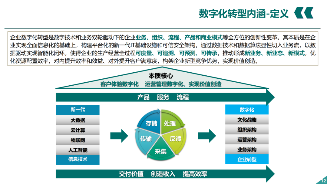 辛保安：国家电网数字化转型的认识与实践