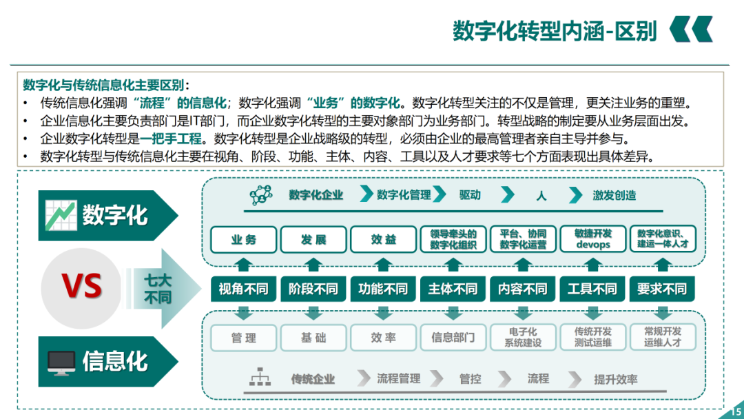 辛保安：国家电网数字化转型的认识与实践