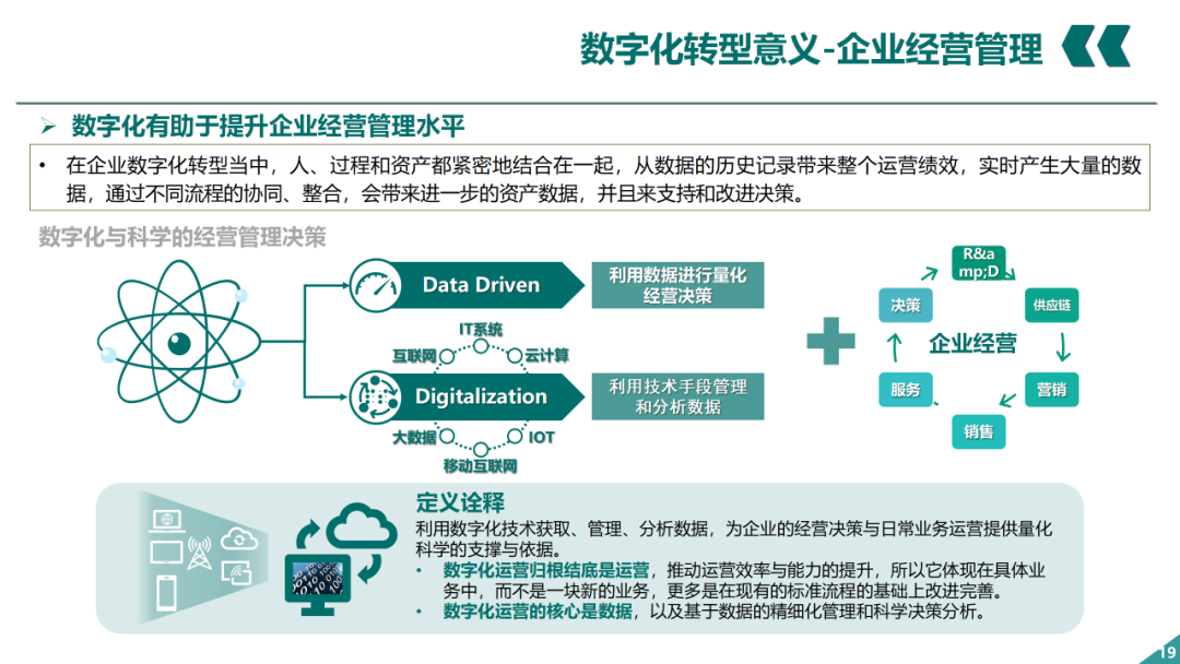 辛保安：国家电网数字化转型的认识与实践