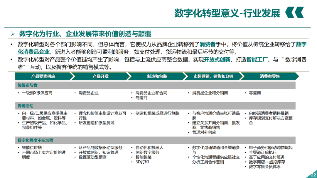 辛保安：国家电网数字化转型的认识与实践