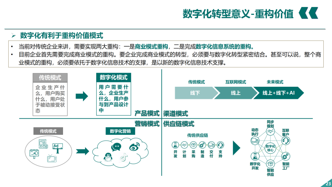 辛保安：国家电网数字化转型的认识与实践