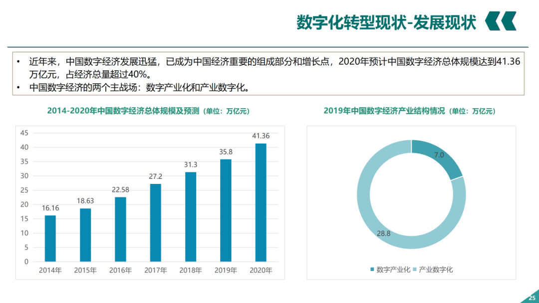 辛保安：国家电网数字化转型的认识与实践