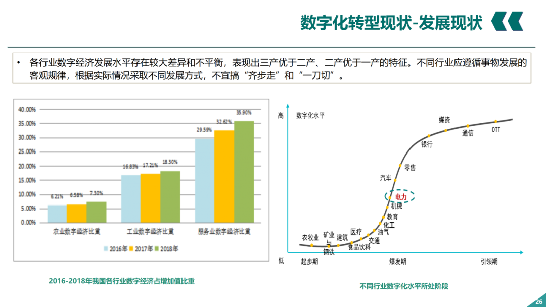 辛保安：国家电网数字化转型的认识与实践