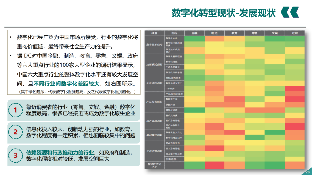 辛保安：国家电网数字化转型的认识与实践