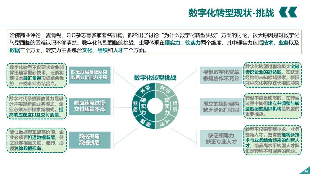 辛保安：国家电网数字化转型的认识与实践