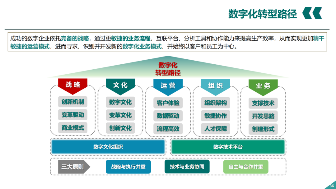 辛保安：国家电网数字化转型的认识与实践