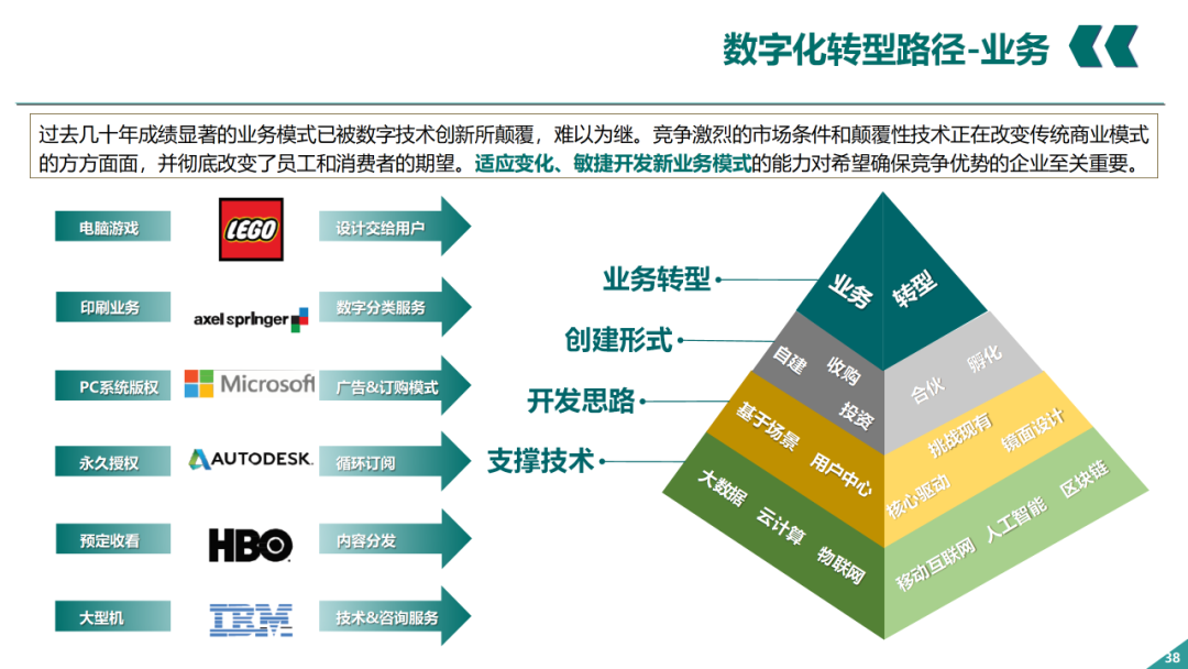 辛保安：国家电网数字化转型的认识与实践