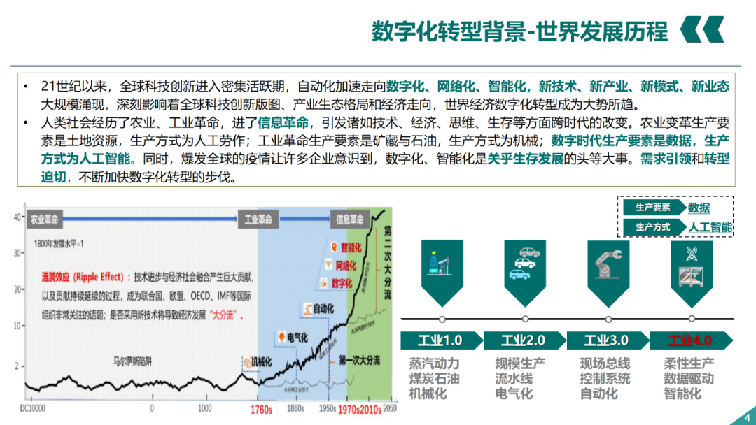 辛保安：国家电网数字化转型的认识与实践