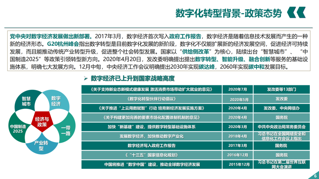 辛保安：国家电网数字化转型的认识与实践