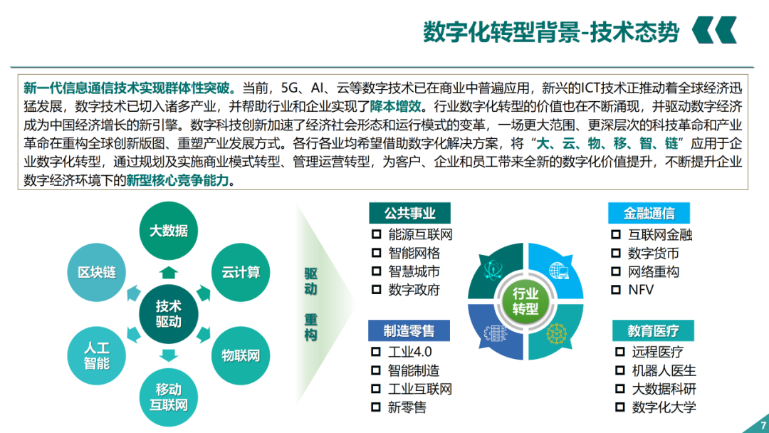 辛保安：国家电网数字化转型的认识与实践