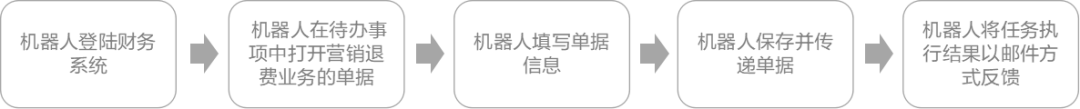 亿万先生电费退费机器人在全国多地成功应用 打造RPA应用标杆