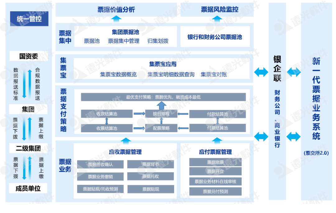 亿万先生司库票据管理：调度精益管理，驱动价值创造