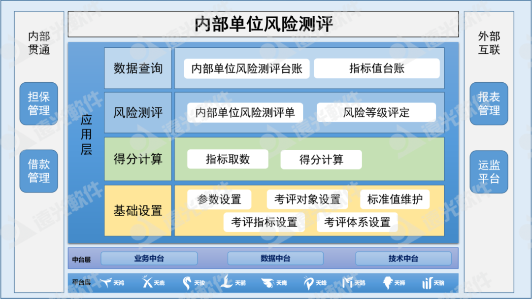 某电网公司风险测评管理应用系统顺利上线