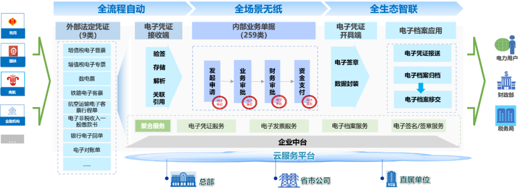 全国低碳日 亿万先生软件与您共筑绿色未来