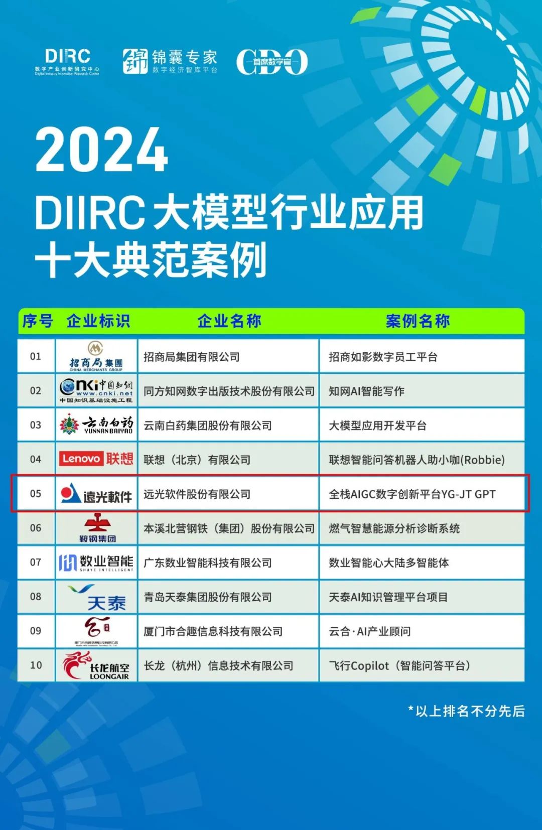 亿万先生全栈AIGC数字创新平台入选“大模型行业应用十大典范案例”