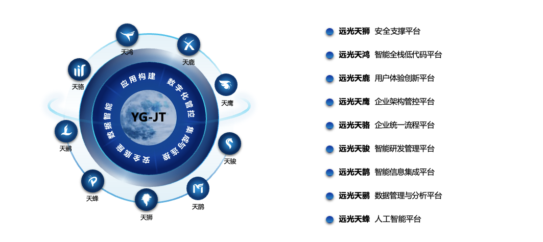 亿万先生九天平台荣获2024广东软件风云榜行业应用解决方案TOP10