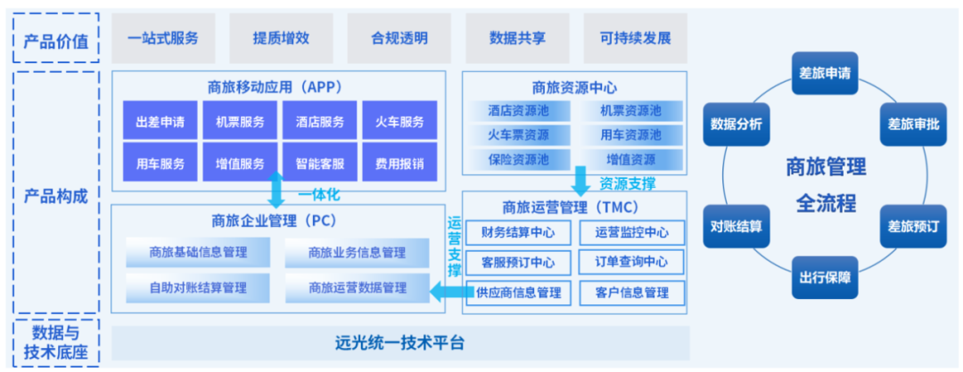 DAP专题 | 亿万先生商旅：一站式差旅服务，让差旅更简单、出行更轻松